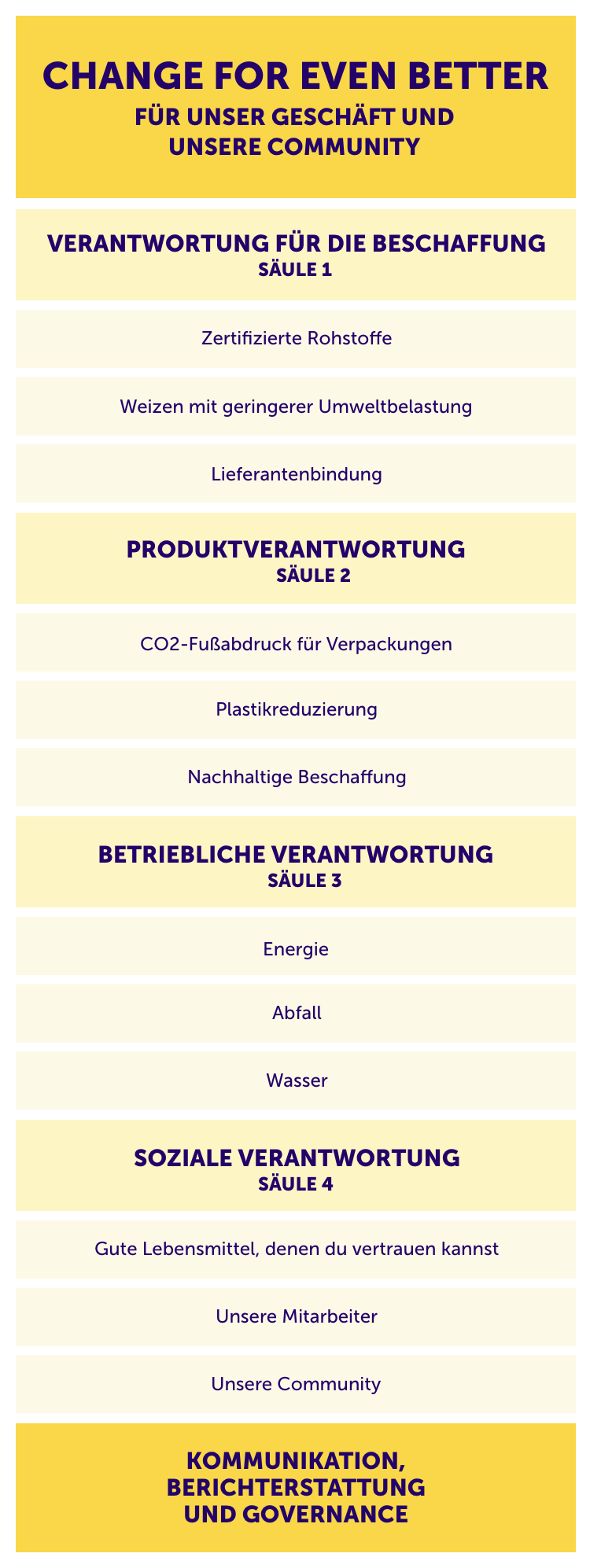 Our Strategy: change for event better mobile table