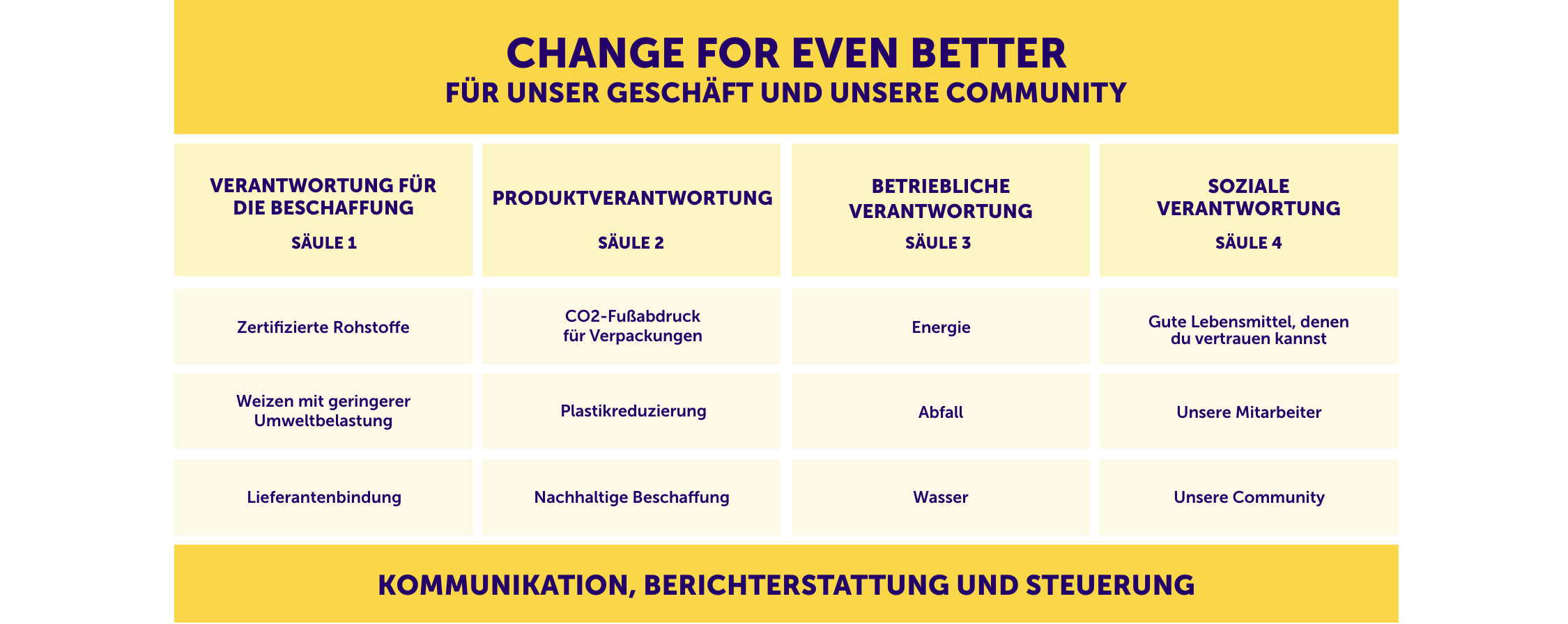 Our Strategy: change for event better desktop table