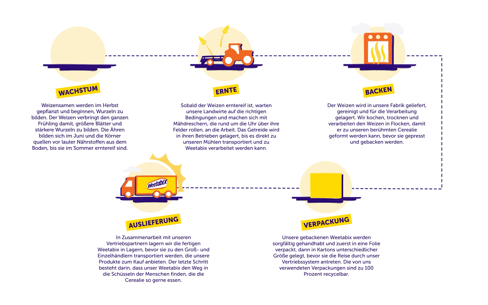 Weetabix farmers infographic desktop