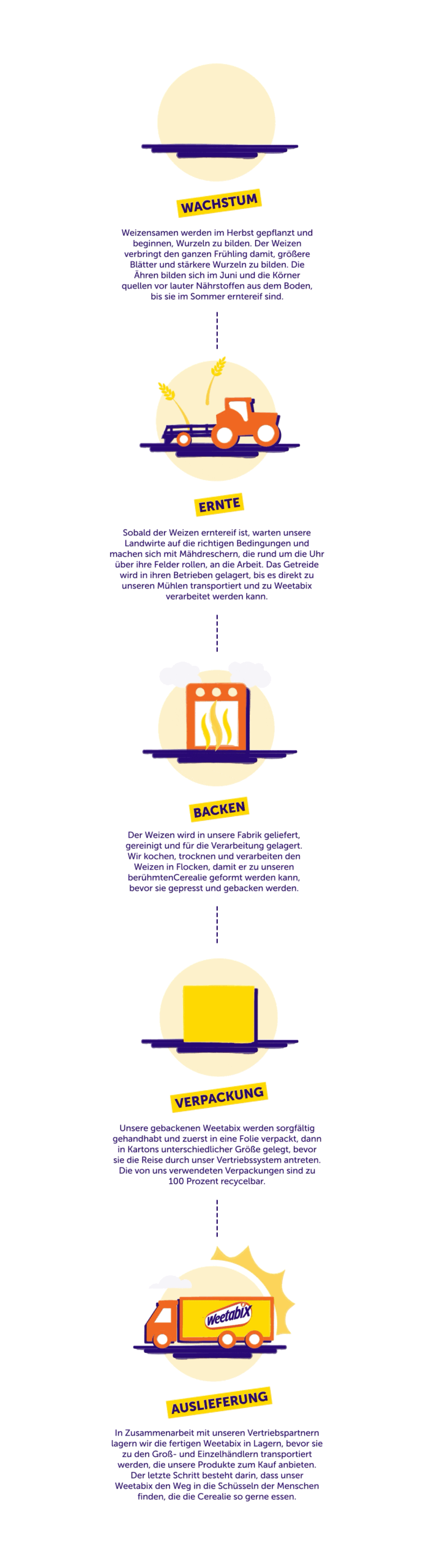 Weetabix farmers infographic mobile